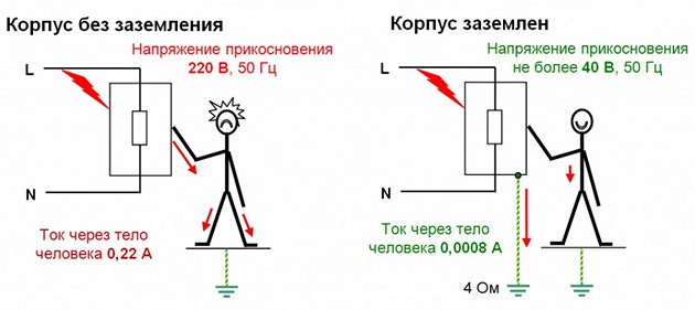 Схема 2