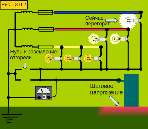 Зачем выполнять повторное заземление?