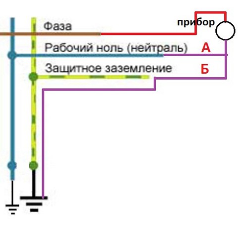 Схема 6