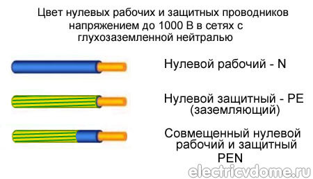 цвета проводов ноль земля