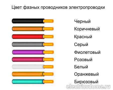 цветовая маркировка проводов