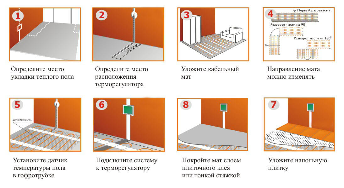 Алгоритм укладки греющих матов