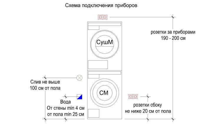 как установить сушильную машину на стиральную