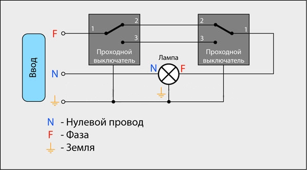 Схема управления освещением с двух мест с помощью проходных выключателей