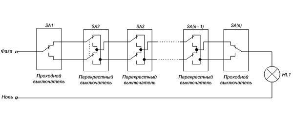 Включение перекрестных выключателей