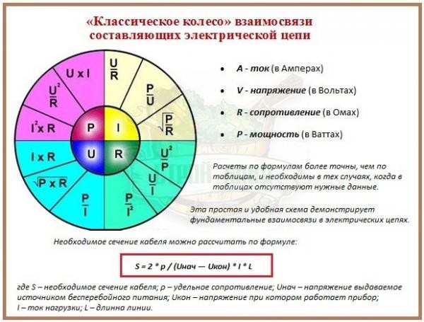 Формулы для расчета