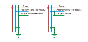 Заземление-зануление