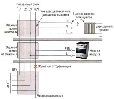 расщепление PEN проводника на подъездном щитке