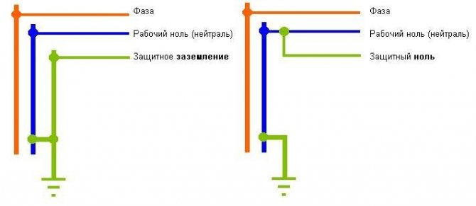 Системы заземления