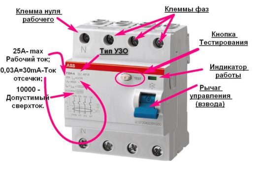 Устройство УЗО