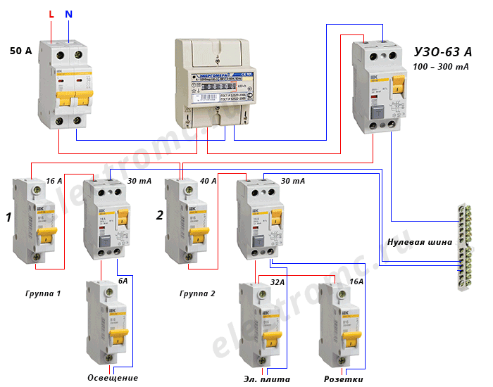 Схема подключения УЗО в однофазной сети без заземления – с групповыми УЗО