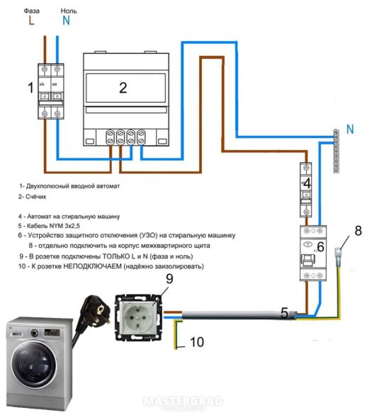 Подключение УЗО без заземления для стиральной машины