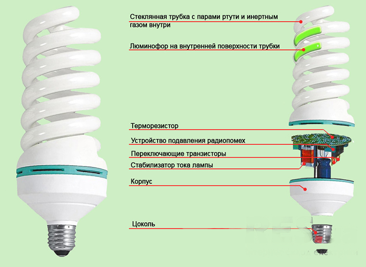лампа энергосберегающая - устройство