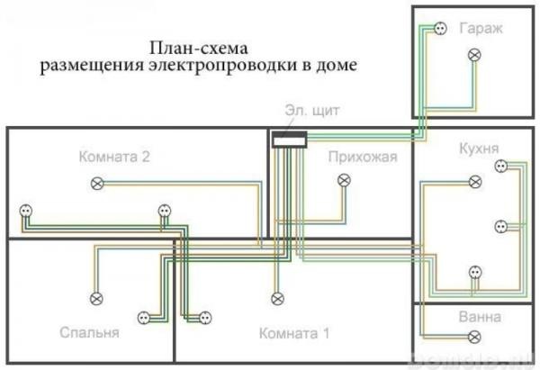 Схема разводки в квартире