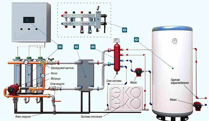 Газ или электричество? Какое отопление выгоднее и дешевле для частного дома?