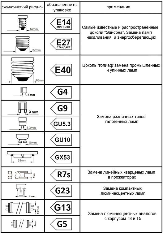 Цоколи ламп