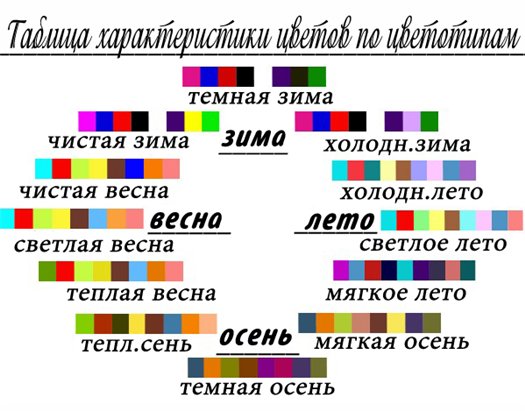 Цветотипы внешности, подбор цвета.