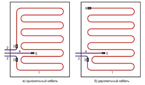 Отличия одножильного и двужильного теплого пола