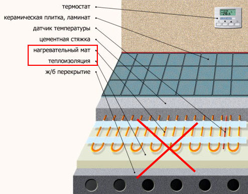 нагревательный мат нельзя укладывать на утеплитель