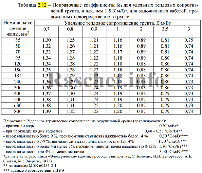 Таблица 2.12 - Поправочные коэффициенты k3