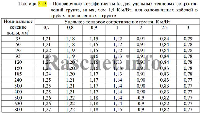 Таблица 2.13 - Поправочные коэффициенты k3