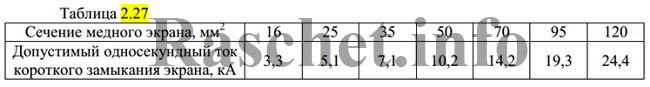 Таблица 2.27 - Допустимый односекундный ток короткого замыкания для экранов