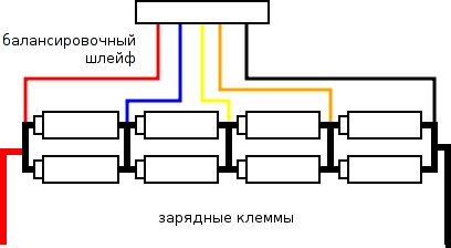 балансировочный-шлейф-2 для комбинированного соединения