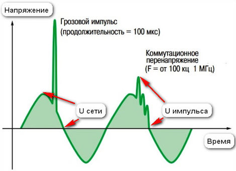 Устройство защиты от перенапряжения