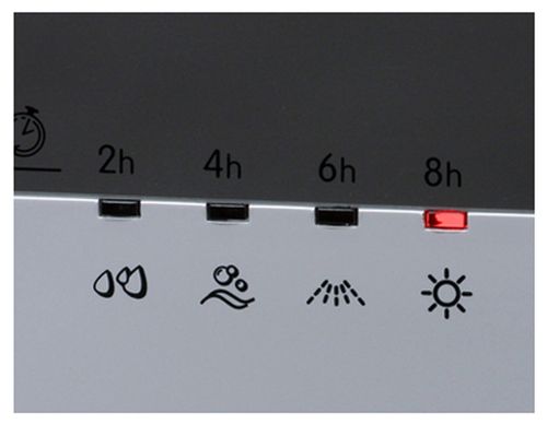 Индикаторы посудомоечной машины