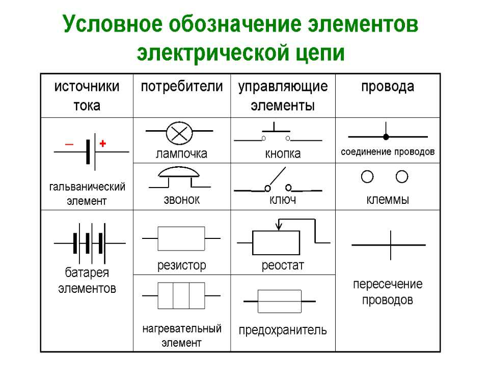 Условные обозначения на электрических схемах 