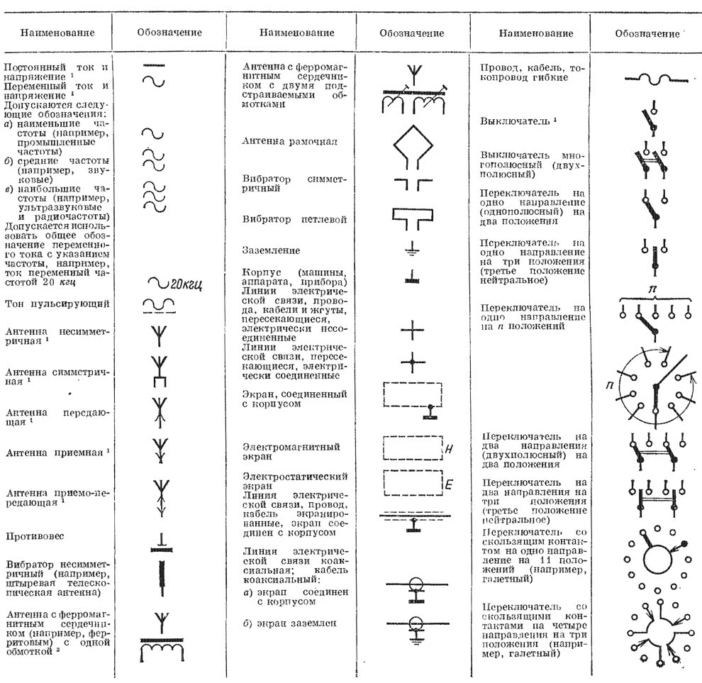 Как на схеме обозначается секундомер