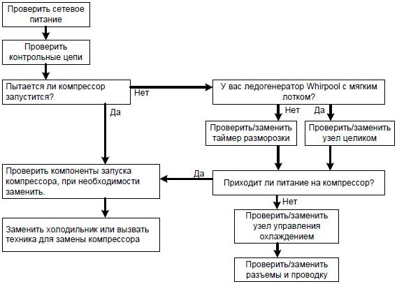 Вариант самостоятельного ремонта