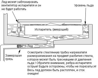 В чем еще может быть проблема