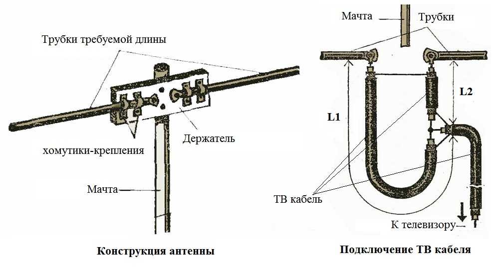 Конструкция антенны