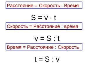 Нахождение среднего значения