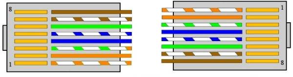 как обжать кабель - прямой способ соединения