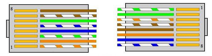 как обжать кабель - перекрестный способ соединения