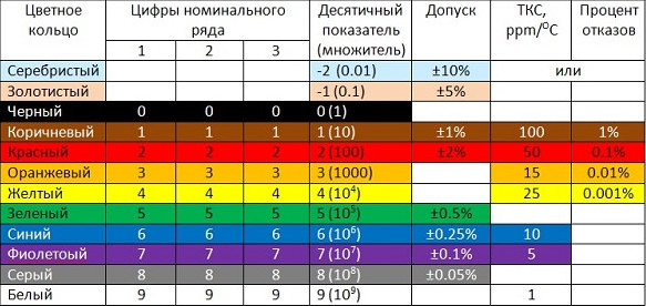 Таблица универсальных цветов