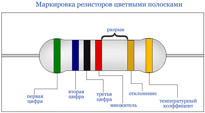  Чтение 6-ти полосных маркировок резисторов