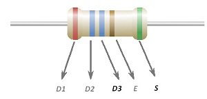 цветовая маркировка резисторов