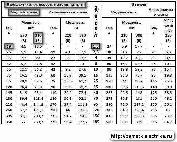 kak_opredelit_sechenie_provoda_how_define_section_wire_5