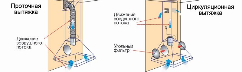 приточная и циркуляционная вытяжки