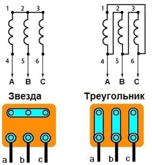 Стандартные схемы подключения