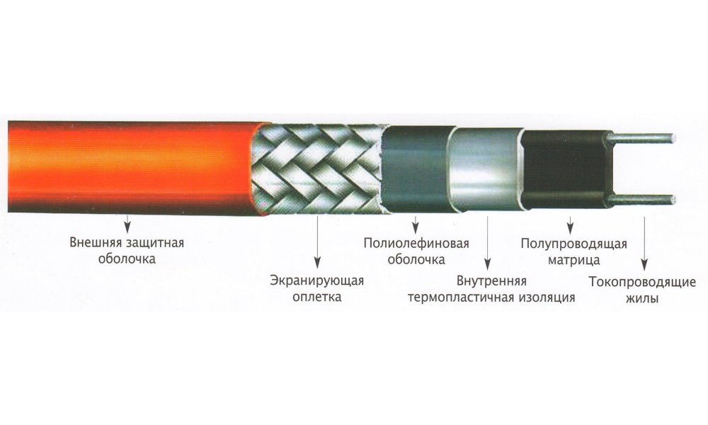 Структура греющего кабеля