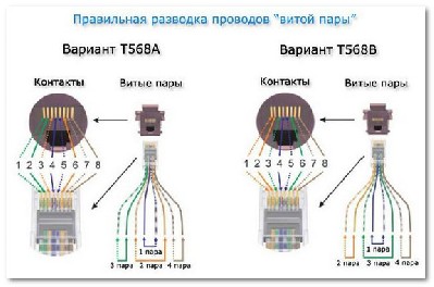 Разводка проводов