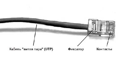 Интернет кабель