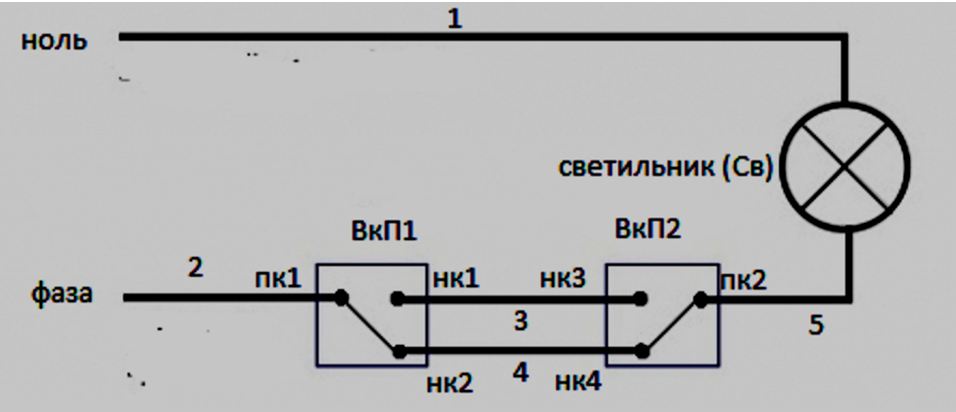 Собранная цепь