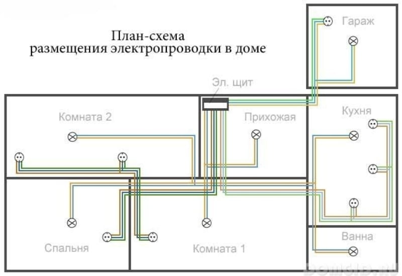 Фото: план разводки электросети для частного дома