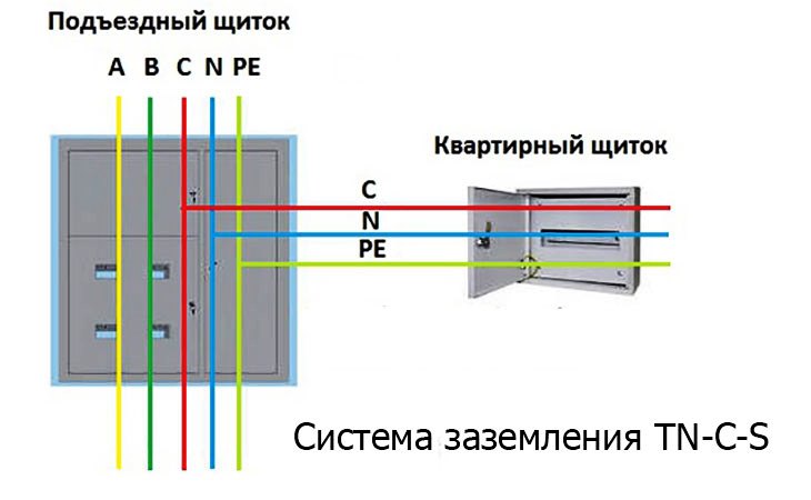 Система заземления TN-C-S