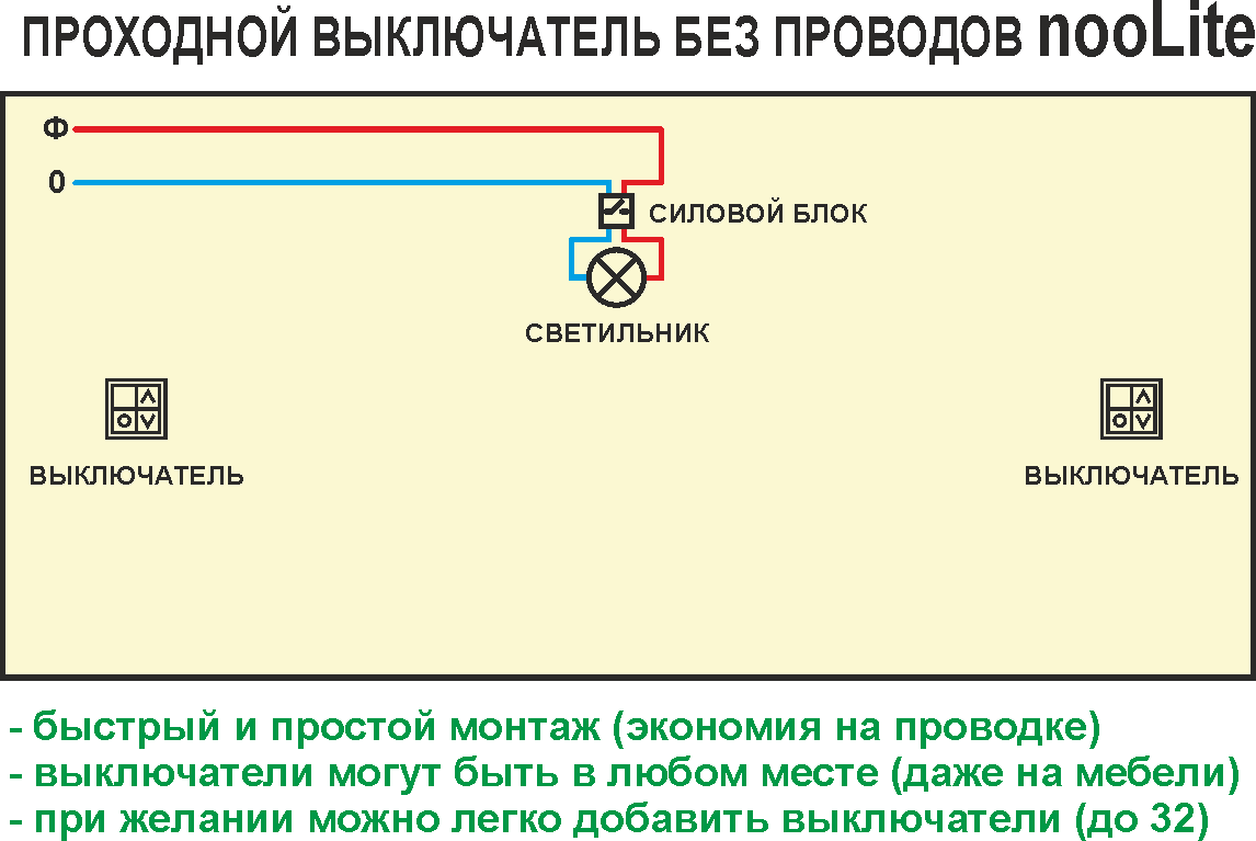 Проходной выключатель - советы по выбору, схема подключения, монтаж и применение выключателя (105 фото)